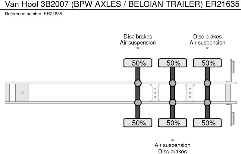 Gjysmë rimorkio e hapur/ Platformë Van Hool 3B2007  (BPW AXLES / BELGIAN TRAILER): foto 12