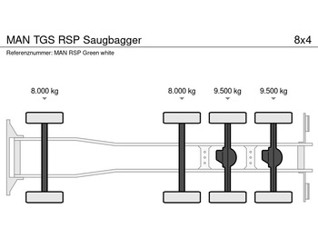 MAN TGS RSP Saugbagger - Kamion me vakuum: foto 5