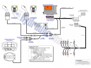 Pajisje pylltarie CanBus 2 joysticks with radio control Scanreco G3 12 V Forest crane for Palms Farma BMF KTS: foto 4