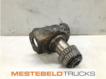 Aksi i përparmë MAN