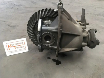 Aksi i pasmë SCANIA R