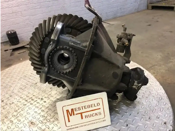 Aksi i pasmë SCANIA R