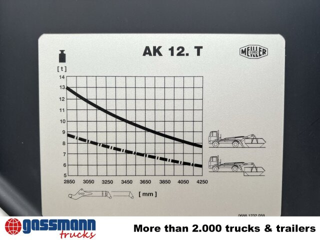 Meiller AK 12 MT Tele-Absetzanlage - Vetëngarkues/ Sistem i fadromës ngarkuese: foto 5 Meiller AK 12 MT Tele-Absetzanlage - Vetëngarkues/ Sistem i fadromës ngarkuese: foto 5