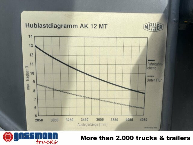 Scania 94G 260 GB 4x2, Meiller - Fadromë ngarkuese: foto 4 Scania 94G 260 GB 4x2, Meiller - Fadromë ngarkuese: foto 4