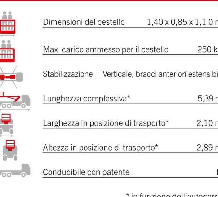 Palfinger P240 AXE (ISUZU M1) - Platformë ajrore e montuar në kamion: foto 3 Palfinger P240 AXE (ISUZU M1) - Platformë ajrore e montuar në kamion: foto 3