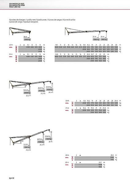 Potain IGO 32 - Vinç me ngritje të shpejtë: foto 2 Potain IGO 32 - Vinç me ngritje të shpejtë: foto 2