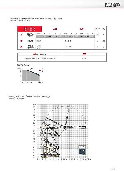 Potain IGO 32 - Vinç me ngritje të shpejtë: foto 3 Potain IGO 32 - Vinç me ngritje të shpejtë: foto 3