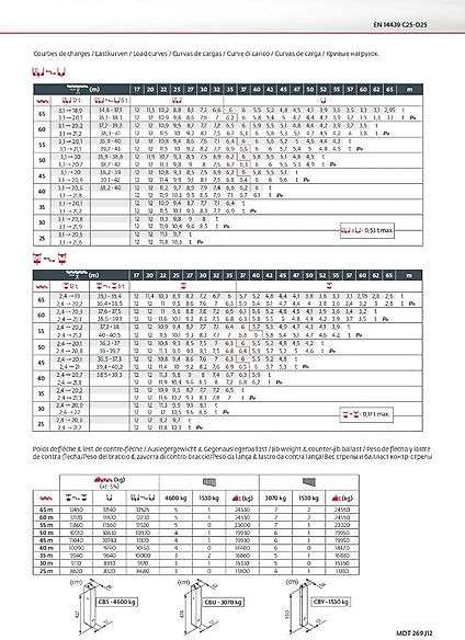 Potain MDT 269 J 12 - Vinç-urë: foto 5 Potain MDT 269 J 12 - Vinç-urë: foto 5