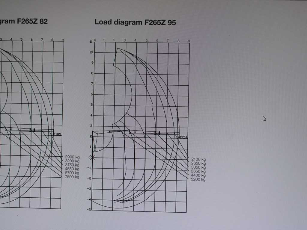 Volvo FMX 500, 6X6, LOGLIFT F265Z95 + DOLL trailer (2007) - Gjysmë-kamion, Gjysem rimorkio për transport druri: foto 2 Volvo FMX 500, 6X6, LOGLIFT F265Z95 + DOLL trailer (2007) - Gjysmë-kamion, Gjysem rimorkio për transport druri: foto 2