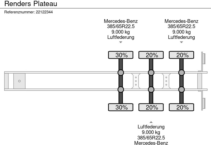 Gjysmë rimorkio e hapur/ Platformë Renders Plateau: foto 13