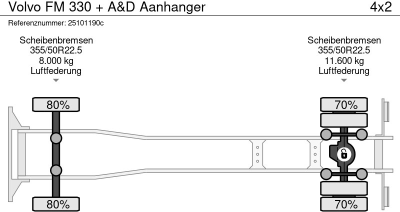 Volvo FM 330 + A&D Aanhanger - Kamion me tendë: foto 4 Volvo FM 330 + A&D Aanhanger - Kamion me tendë: foto 4