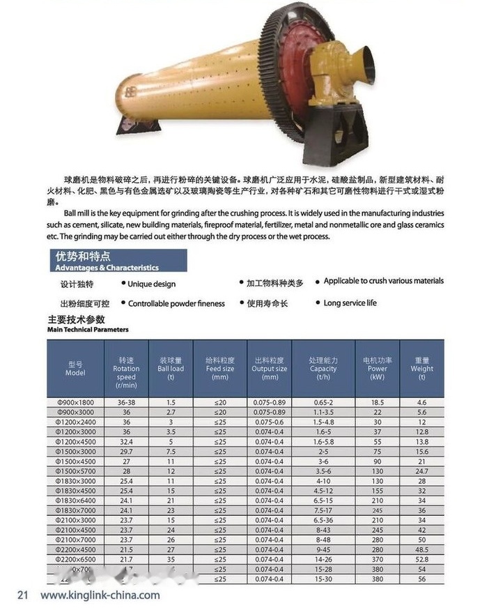 Kinglink BALL MILL 1830X4500 WITH 160KW MOTOR - Thërrmues koni: foto 5 Kinglink BALL MILL 1830X4500 WITH 160KW MOTOR - Thërrmues koni: foto 5
