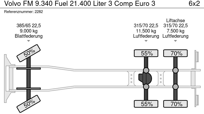 Autobot Volvo FM 9.340 Fuel 21.400 Liter 3 Comp Euro 3: foto 19