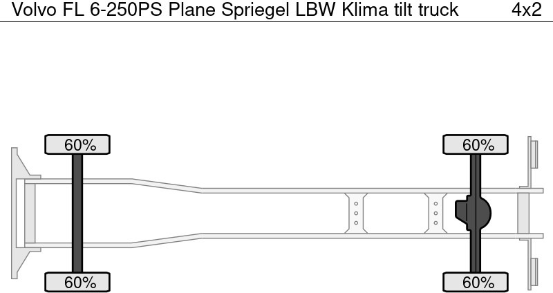 Kamion me tendë Volvo FL 6-250PS Plane Spriegel LBW Klima: foto 10