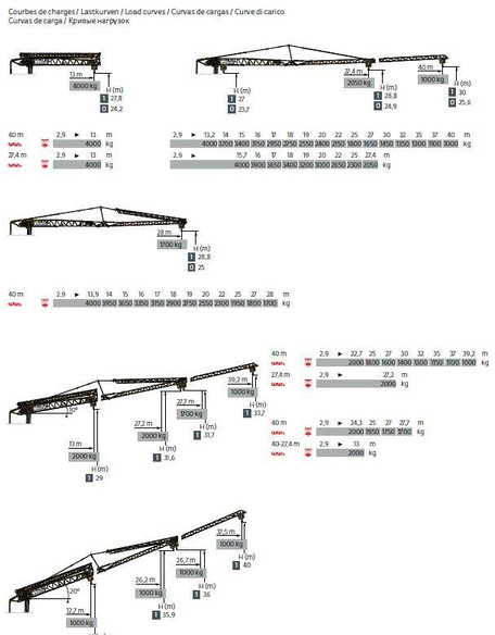 Lizingu i Potain HUP 40-30 Potain HUP 40-30: foto 8