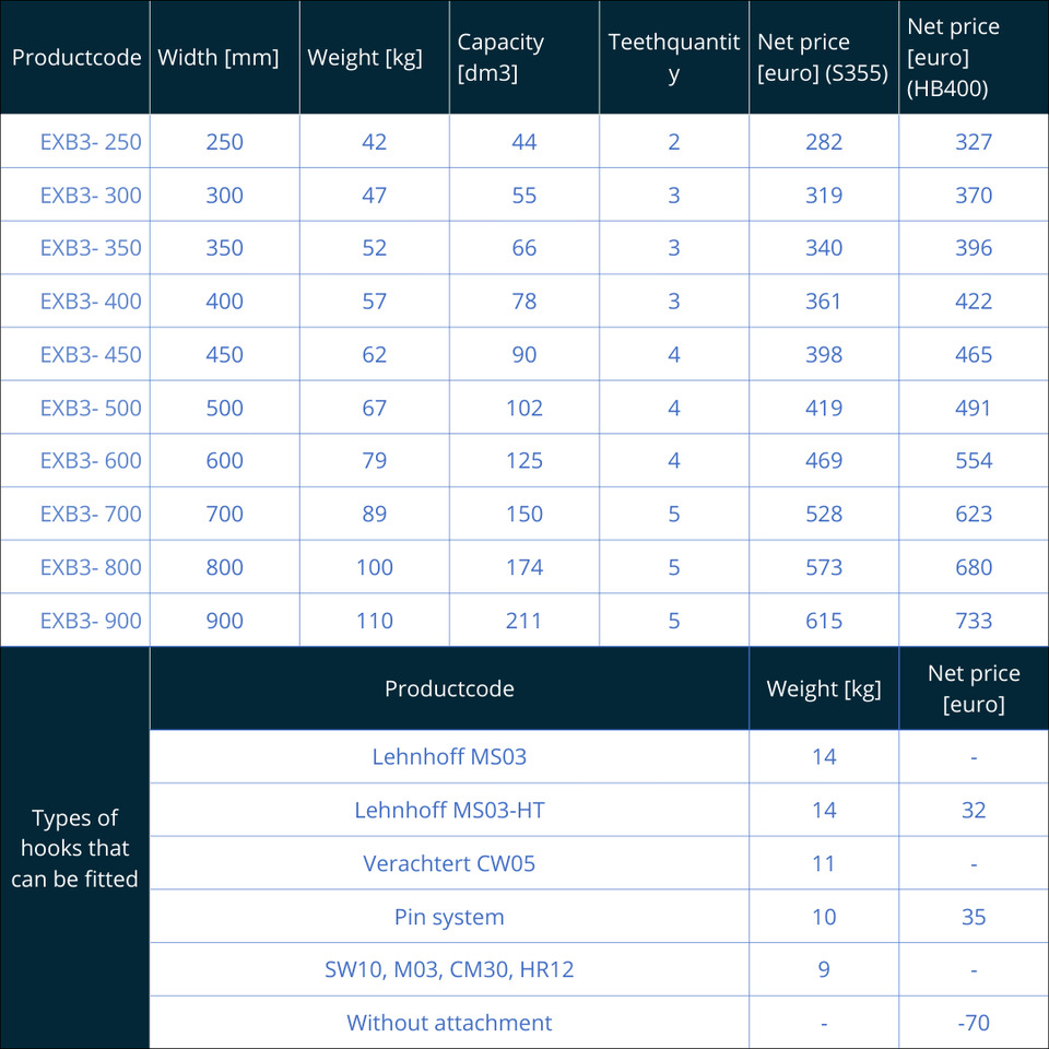 Baggerlöffel für Bagger 3 – 4 Tonnen - Kovë për Ekskavator: foto 2 Baggerlöffel für Bagger 3 – 4 Tonnen - Kovë për Ekskavator: foto 2