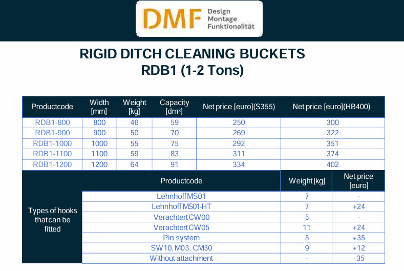 Planierlöffel für Bagger (1–2 Tonnen) - Kovë: foto 2 Planierlöffel für Bagger (1–2 Tonnen) - Kovë: foto 2