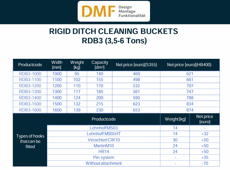 Planierlöffel für Bagger (3–6 Tonnen) - Kovë për Ekskavator: foto 2 Planierlöffel für Bagger (3–6 Tonnen) - Kovë për Ekskavator: foto 2