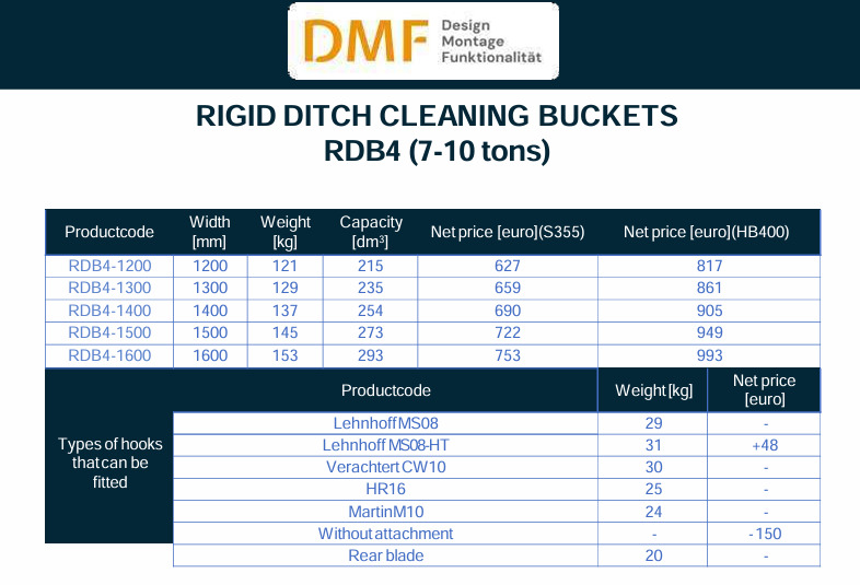 Planierlöffel für Bagger (7–10 Tonnen) - Kovë: foto 2 Planierlöffel für Bagger (7–10 Tonnen) - Kovë: foto 2