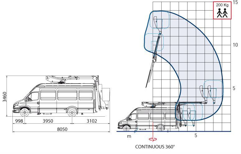 Comet IZOLACJA 46kV Podnośnik koszowy 14/2/8 JIB do pracy pod napięciem zamontowany na VAN 5,2 t - Platformë ajrore e montuar në kamion: foto 3 Comet IZOLACJA 46kV Podnośnik koszowy 14/2/8 JIB do pracy pod napięciem zamontowany na VAN 5,2 t - Platformë ajrore e montuar në kamion: foto 3