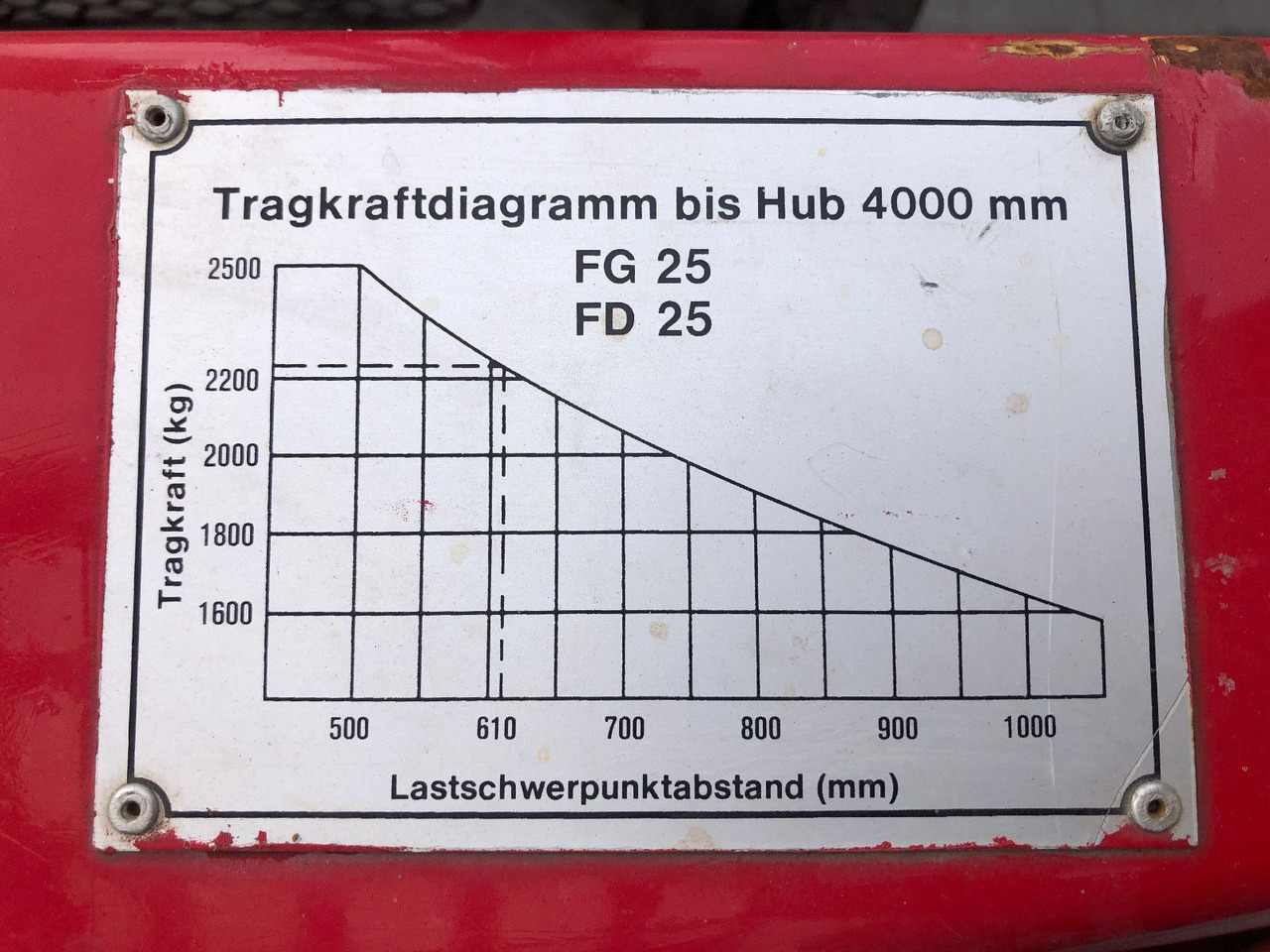 Pirun më gaz TCM FG 25 LPG Gas , Nissan: foto 10