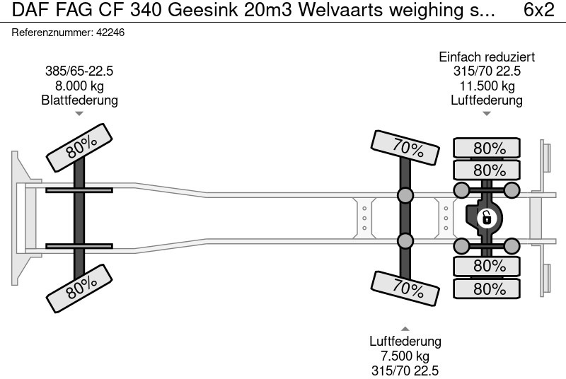 Kamion mbeturinash DAF FAG CF 340 Geesink 20m3 Welvaarts weighing system: foto 15 Kamion mbeturinash DAF FAG CF 340 Geesink 20m3 Welvaarts weighing system: foto 15