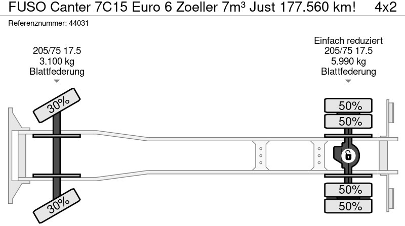 Lizingu i FUSO Canter 7C15 Euro 6 Zoeller 7m³ Just 177.560 km! FUSO Canter 7C15 Euro 6 Zoeller 7m³ Just 177.560 km!: foto 18
