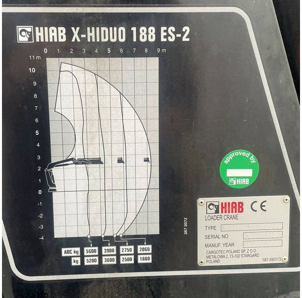 Hiab X-HIDUO 188 ES-2 - Vinç për kamion: foto 4 Hiab X-HIDUO 188 ES-2 - Vinç për kamion: foto 4