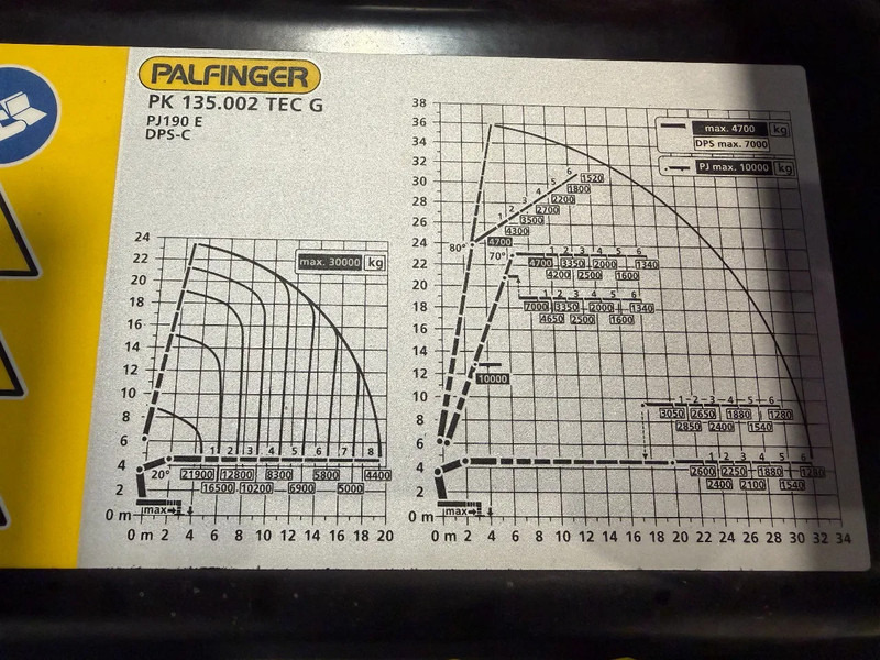 MAN TGS IN ARRIVAL/ COMING IN!!! TGS 35.520!!NEW/NEU PALFINFER 135002 TEC 135TM - Kamion me vinç: foto 3 MAN TGS IN ARRIVAL/ COMING IN!!! TGS 35.520!!NEW/NEU PALFINFER 135002 TEC 135TM - Kamion me vinç: foto 3