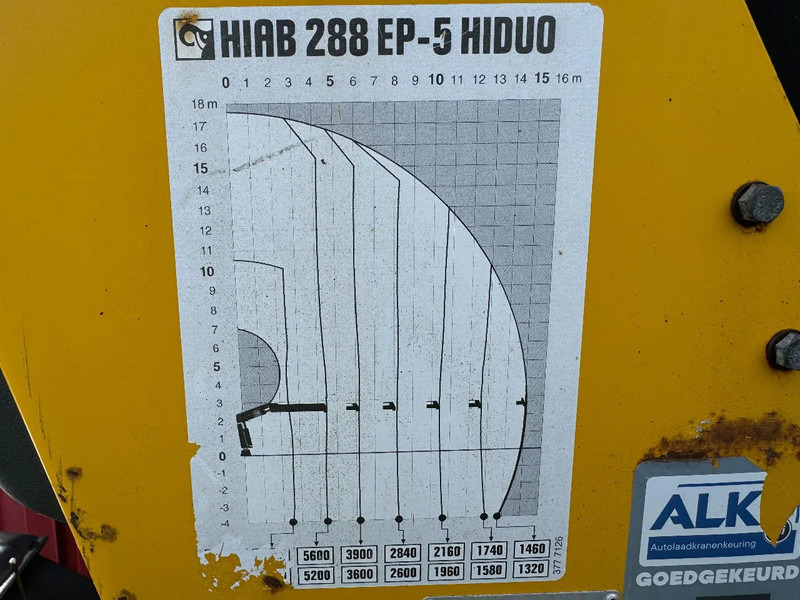 Kamion me vinç Scania P380 6X2 HIAB 288 + REMOTE CONTROL + PLATEAU: foto 6