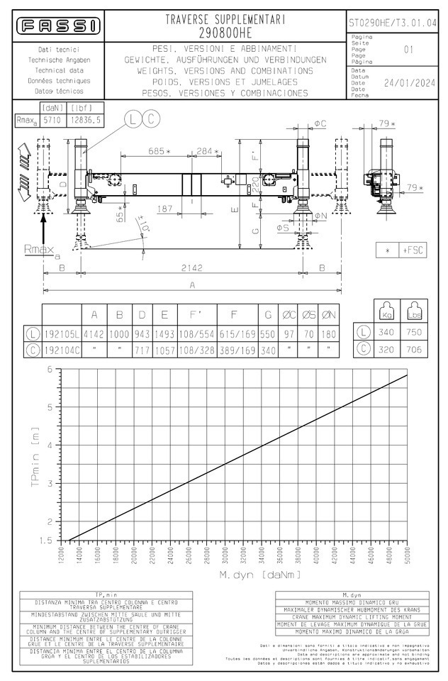 FASSI - PALFINGER - HIAB - HMF - ATLAS additional stabilizers, Zusatzabstützen - Vinç për kamion: foto 5 FASSI - PALFINGER - HIAB - HMF - ATLAS additional stabilizers, Zusatzabstützen - Vinç për kamion: foto 5